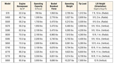 open skid steer weight|skid loader value chart.